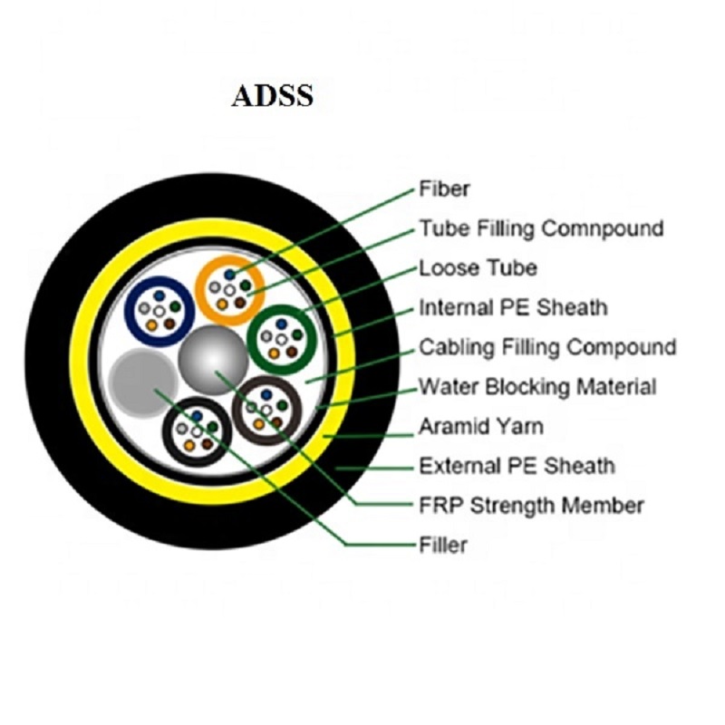Desenho do cabo opcional ADSS Fiber