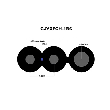GJYXFCH-1B Fiber Optic Drop Cable-Round